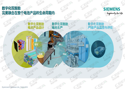 动力电池工业4.0时代 谁会是下一个CATL？